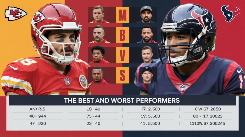 Kansas City Chiefs vs Texans Match Player Stats